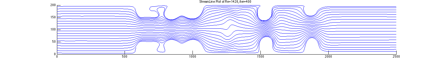 Streamline visualization of a Lattice-Boltzmann flow simulation
