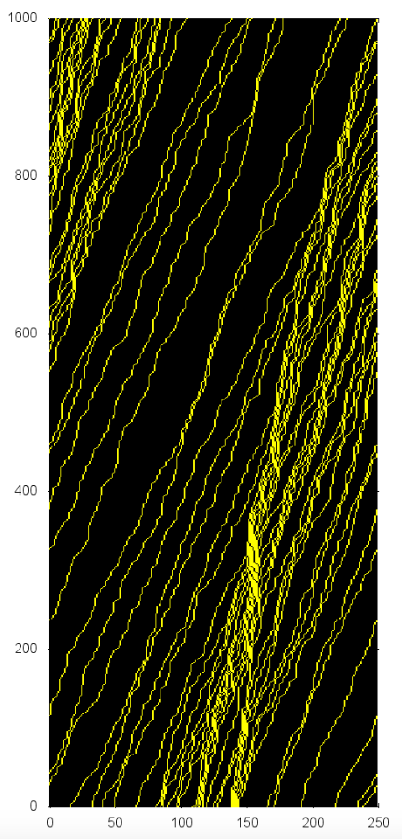 Space-time diagram showing emergent traffic jams at high dawdle probability